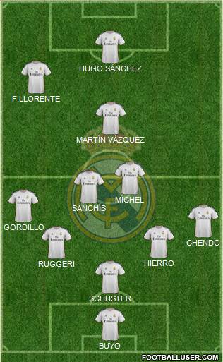 R. Madrid Castilla Formation 2014