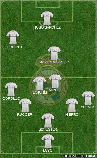 R. Madrid Castilla Formation 2014