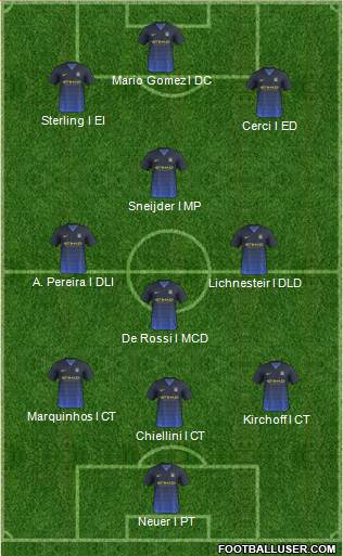 Manchester City Formation 2014