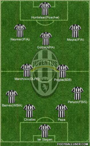 Juventus Formation 2014