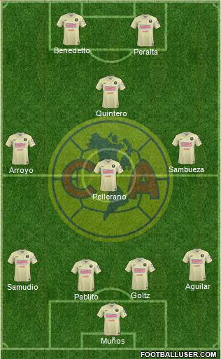 Club de Fútbol América Formation 2014