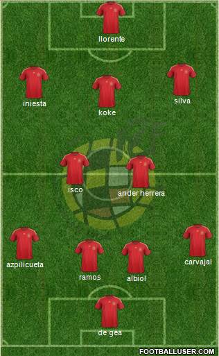 Spain Formation 2014