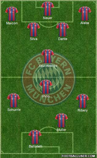 FC Bayern München Formation 2014