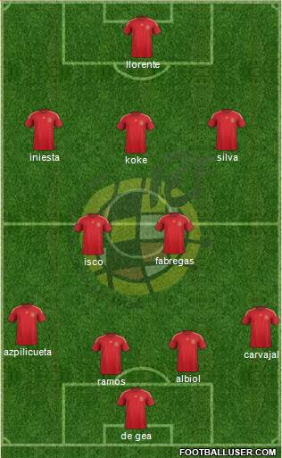 Spain Formation 2014
