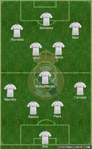 Real Madrid C.F. Formation 2014