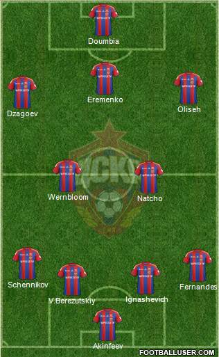 CSKA Moscow Formation 2014