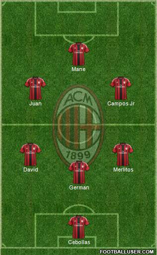 A.C. Milan Formation 2014