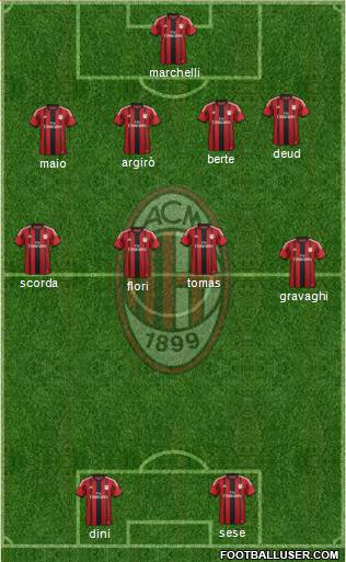 A.C. Milan Formation 2014