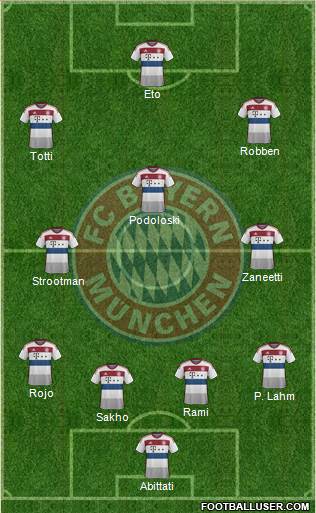 FC Bayern München Formation 2014