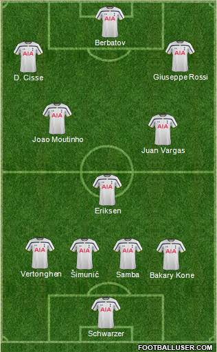 Tottenham Hotspur Formation 2014