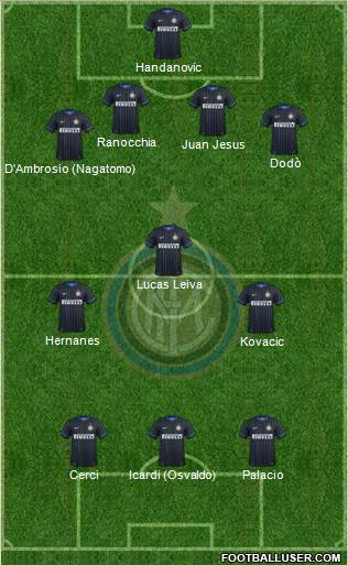 F.C. Internazionale Formation 2014