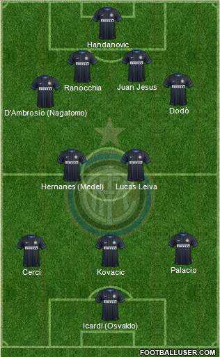 F.C. Internazionale Formation 2014