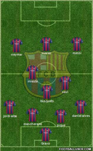 F.C. Barcelona Formation 2014