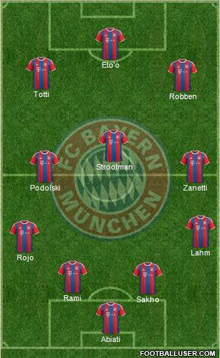 FC Bayern München Formation 2014