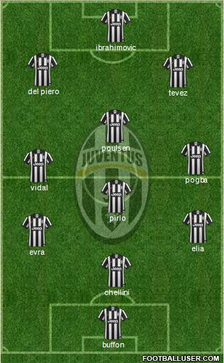 Juventus Formation 2014