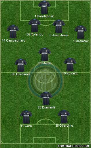 F.C. Internazionale Formation 2014