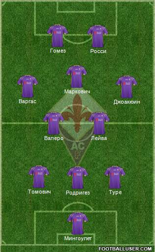 Fiorentina Formation 2014