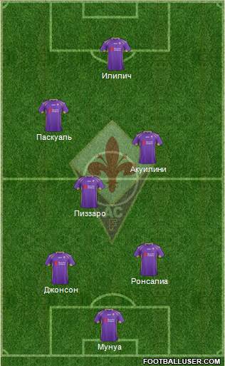Fiorentina Formation 2014