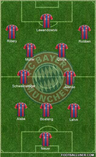 FC Bayern München Formation 2014