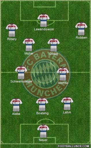 FC Bayern München Formation 2014