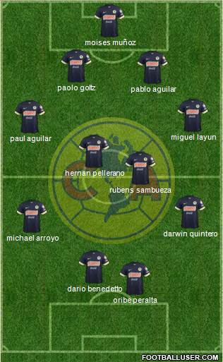 Club de Fútbol América Formation 2014
