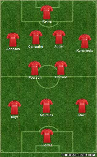 Liverpool Formation 2014