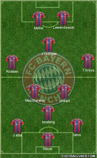FC Bayern München Formation 2014