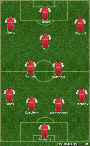 Arsenal Formation 2014