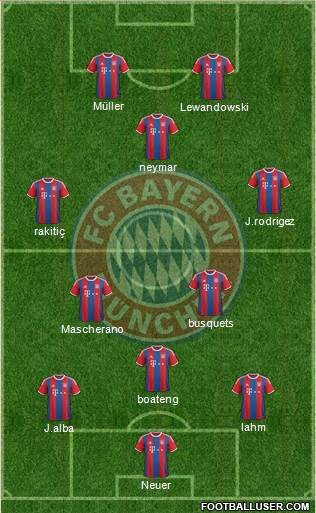 FC Bayern München Formation 2014