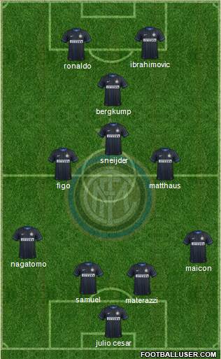 F.C. Internazionale Formation 2014