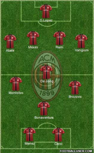 A.C. Milan Formation 2014