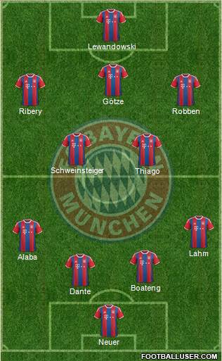 FC Bayern München Formation 2014