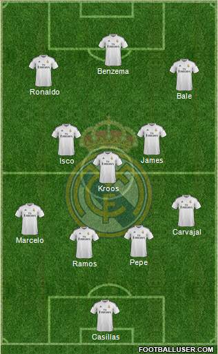 Real Madrid C.F. Formation 2014