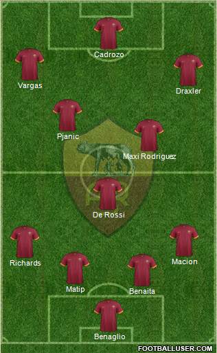 AS Roma Formation 2014