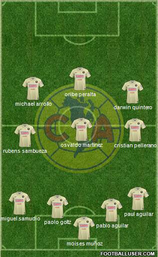 Club de Fútbol América Formation 2014