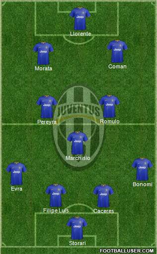 Juventus Formation 2014