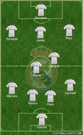Real Madrid C.F. Formation 2014