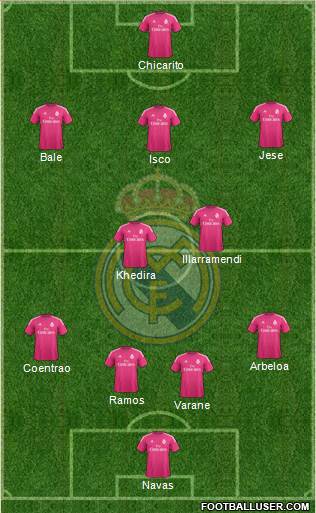 Real Madrid C.F. Formation 2014