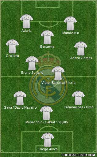 Real Madrid C.F. Formation 2014