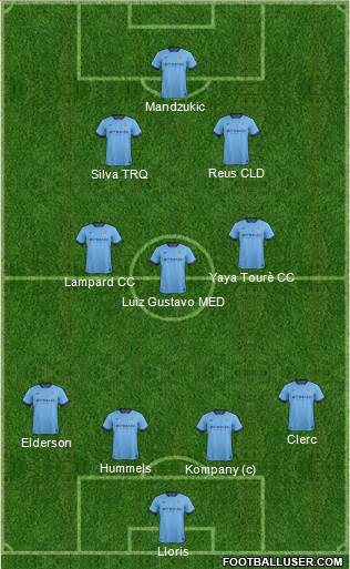 Manchester City Formation 2014