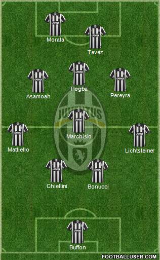 Juventus Formation 2014