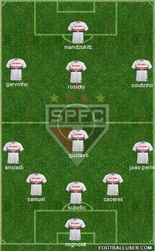 São Paulo FC Formation 2014