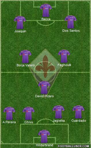 Fiorentina Formation 2014