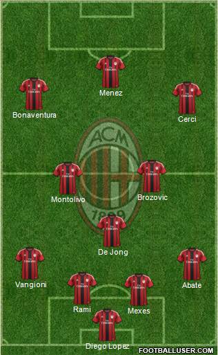 A.C. Milan Formation 2014