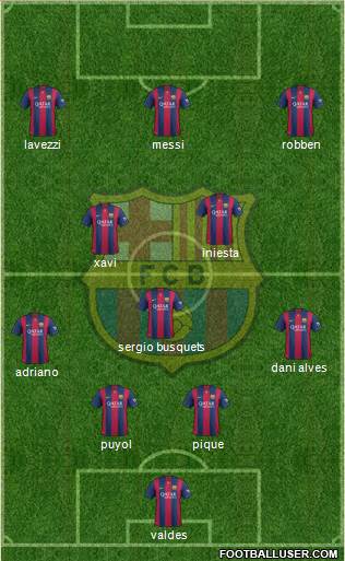 F.C. Barcelona Formation 2014