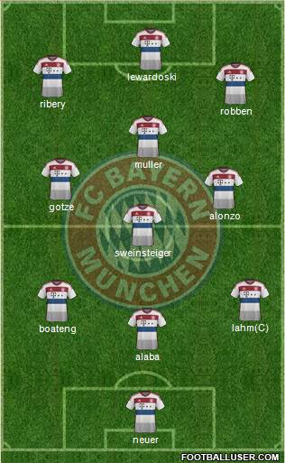 FC Bayern München Formation 2014