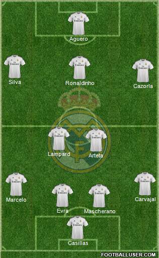 Real Madrid C.F. Formation 2014