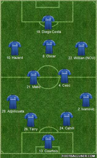 Chelsea Formation 2014