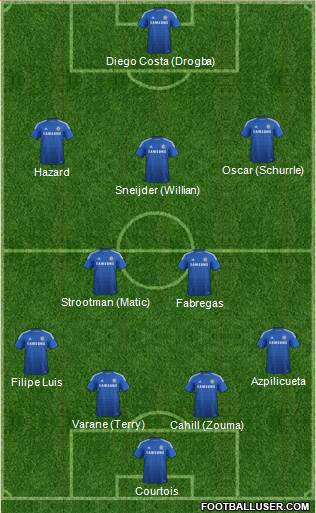 Chelsea Formation 2014