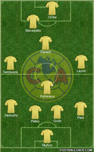 Club de Fútbol América Formation 2014